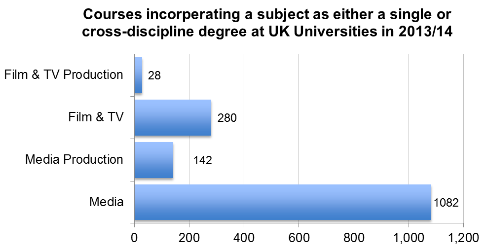 Media Courses 2013-14