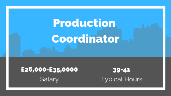 Production Coordinator Salary