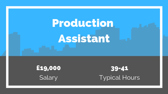 Production Assistant Salary