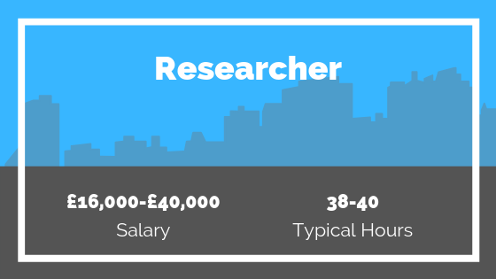 Research Salary and Working Hours