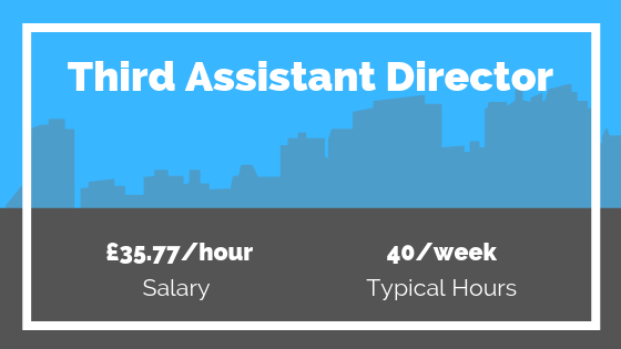 Salary and Working Hours Third Assistant Director