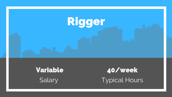 Rigger working hours and salary
