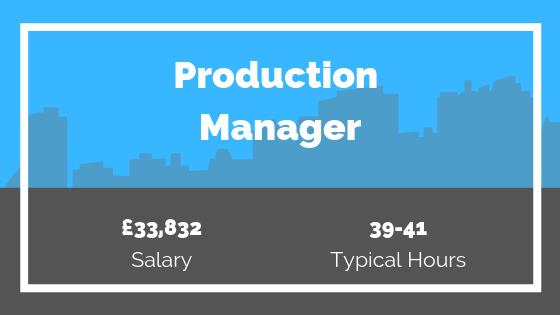 Production Manager Salary
